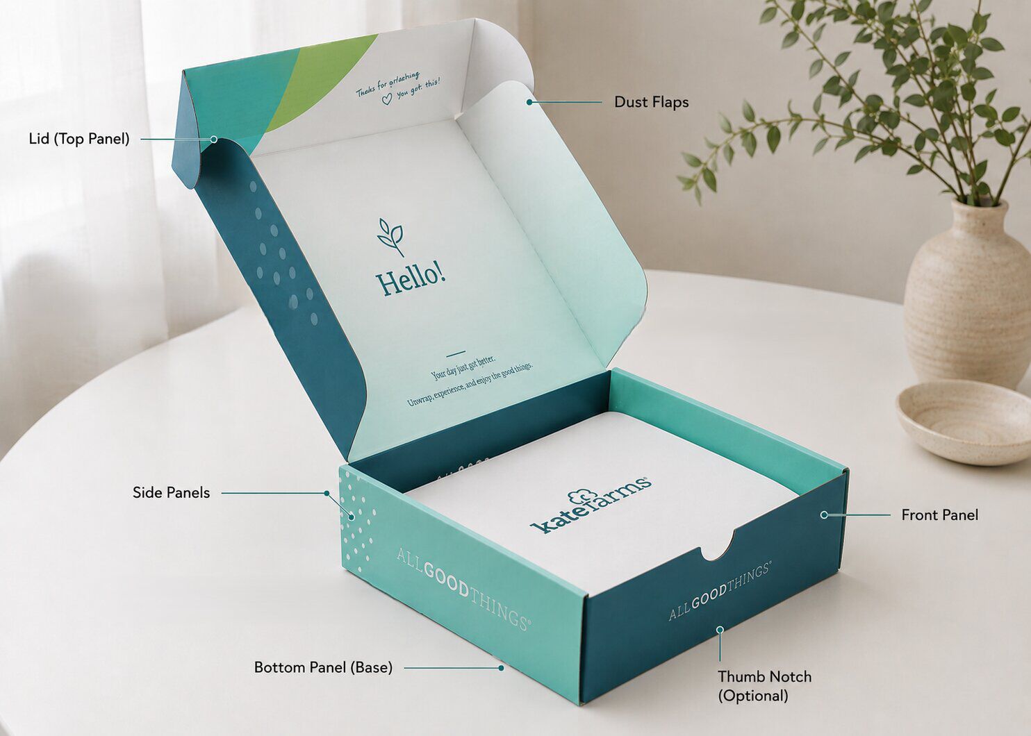 Parts of Mailer Box